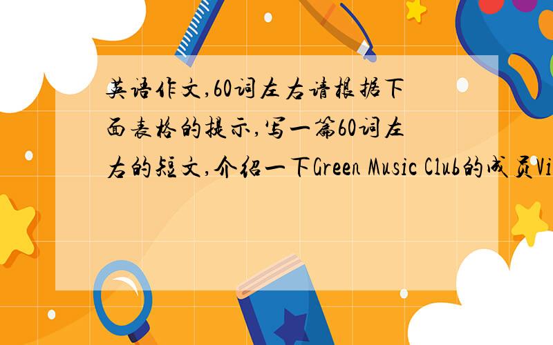 英语作文,60词左右请根据下面表格的提示,写一篇60词左右的短文,介绍一下Green Music Club的成员Victor和Cindy,可适当发挥.（每个条件都要用上）Victor 12岁 英国人 擅长钢琴 喜欢京剧Cindy 13岁 美国