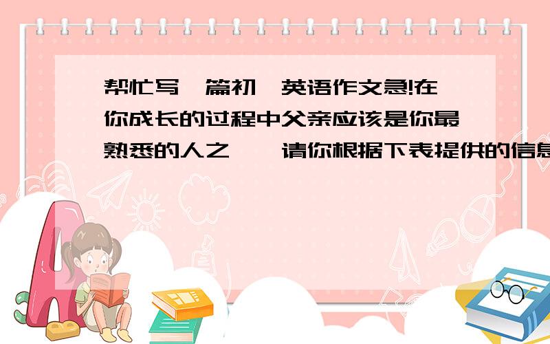 帮忙写一篇初一英语作文急!在你成长的过程中父亲应该是你最熟悉的人之一,请你根据下表提供的信息,写一篇以“my father”为题的英语作文,介绍你的父亲.信息：年龄：40岁外貌：又高又胖,