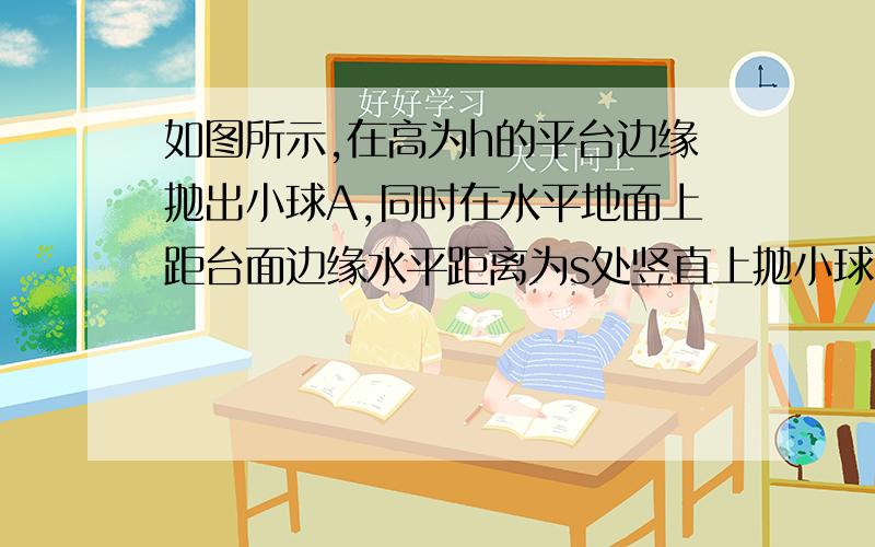 如图所示,在高为h的平台边缘抛出小球A,同时在水平地面上距台面边缘水平距离为s处竖直上抛小球B,两球运动轨迹在同一竖直平面内,不计空气阻力,重力加速度为g.若两球能在空中相遇,则小球A