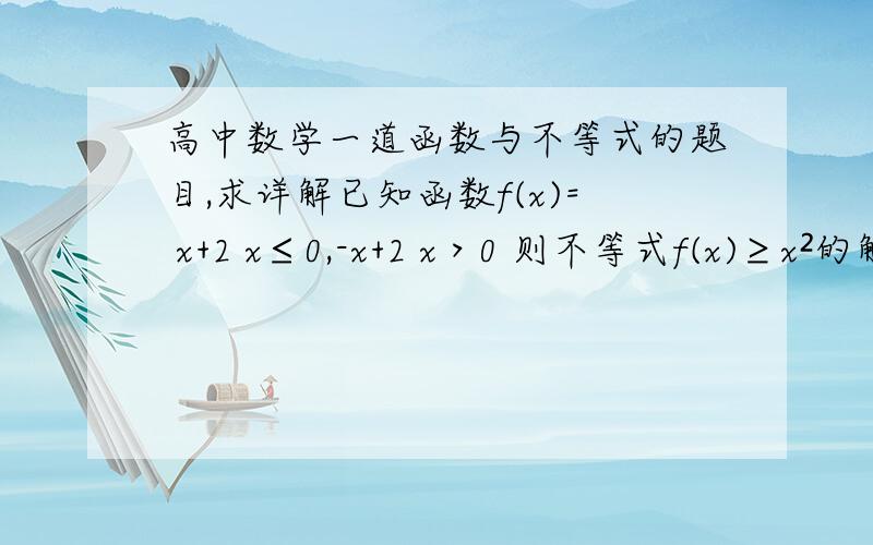 高中数学一道函数与不等式的题目,求详解已知函数f(x)= x+2 x≤0,-x+2 x＞0 则不等式f(x)≥x²的解集是