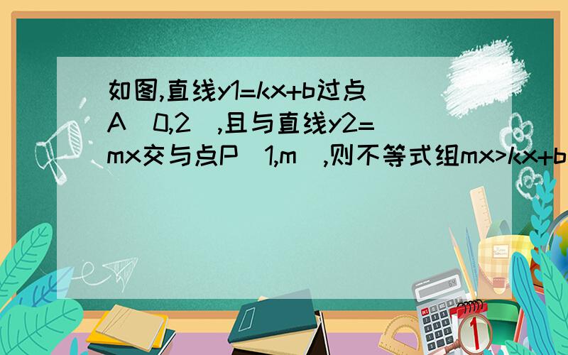 如图,直线y1=kx+b过点A(0,2),且与直线y2=mx交与点P(1,m),则不等式组mx>kx+b>mx-2的解集是___