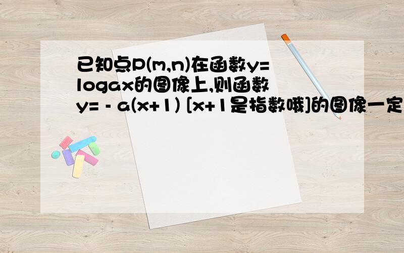 已知点P(m,n)在函数y=logax的图像上,则函数 y= - a(x+1) [x+1是指数哦]的图像一定过点_______?