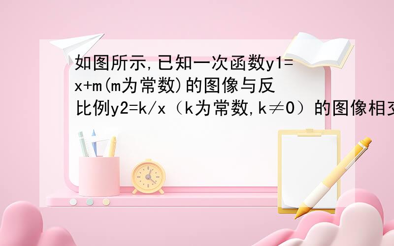 如图所示,已知一次函数y1=x+m(m为常数)的图像与反比例y2=k/x（k为常数,k≠0）的图像相交于A（1,3）.（1）求这两个函数的解析式及图像的另一个点B的坐标；（2）观察图像,写出写出使函数值y1≥