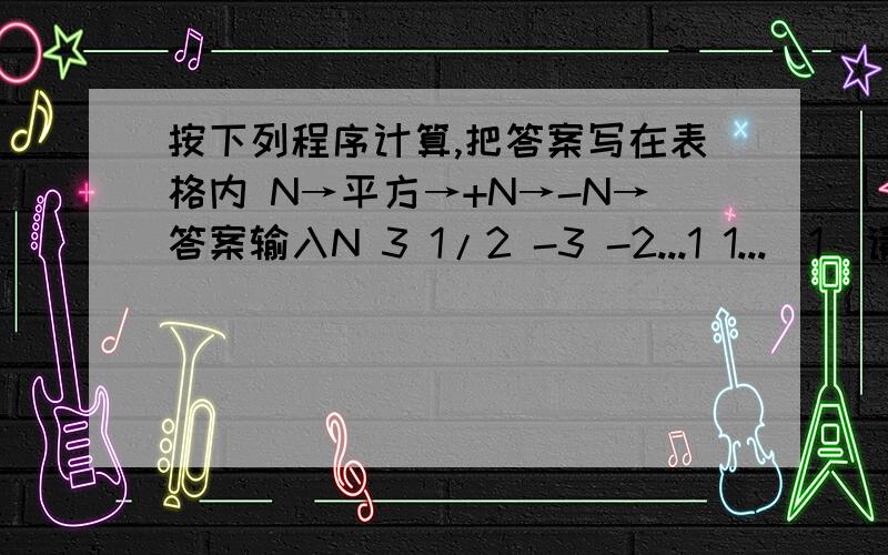 按下列程序计算,把答案写在表格内 N→平方→+N→-N→答案输入N 3 1/2 -3 -2...1 1...（1）请将题中计算程序用代数表达出来（2）把答案写在表格内：