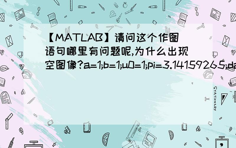 【MATLAB】请问这个作图语句哪里有问题呢,为什么出现空图像?a=1;b=1;u0=1;pi=3.14159265;da=a/100;db=b/100;[x,y]=meshgrid(0:da:a,0:db:b);u=0*x;N=20;for I=0:N    n=2*I+1;    c=n*pi/a;d=n*sinh(c*b);    u=u+sinh(c*x).*sinh(c*y)/d;endu=