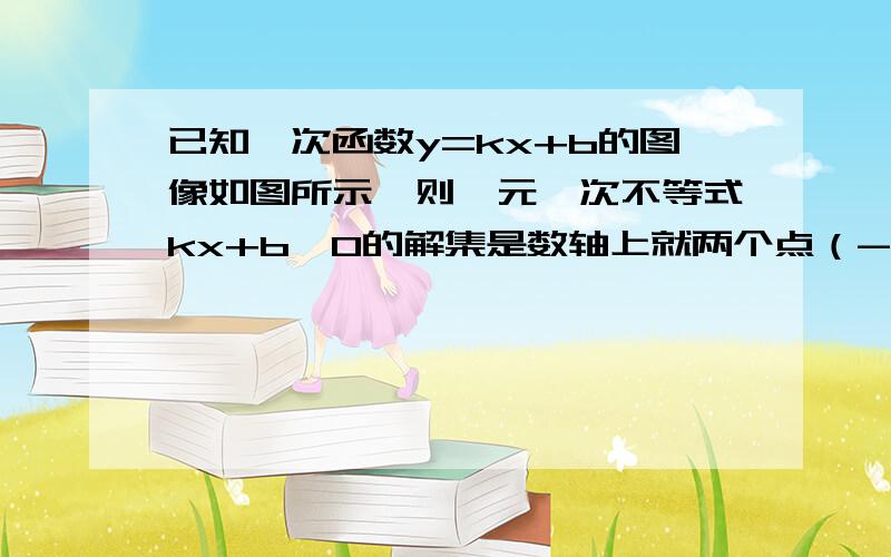 已知一次函数y=kx+b的图像如图所示,则一元一次不等式kx+b>0的解集是数轴上就两个点（-2,0）、（0,2）