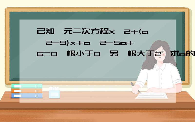 已知一元二次方程x^2+(a^2-9)x+a^2-5a+6=0一根小于0,另一根大于2,求a的取值范围