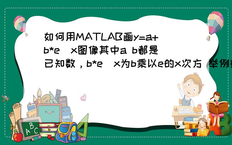 如何用MATLAB画y=a+b*e^x图像其中a b都是已知数，b*e^x为b乘以e的x次方 举例如：y=1+2*e^x请写出程序哈如果要定义x=0时 为8:30 x=1时为9:30 如果把X=0时Y设为最大。x轴表示时间，y表示温度该怎么做呢