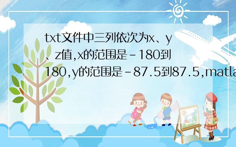 txt文件中三列依次为x、y、z值,x的范围是-180到180,y的范围是-87.5到87.5,matlab中下面的图是怎么画的z的值变化比较大的,还需要画上一个对应的颜色条表示颜色代表的数值大小,下面世界形状的底