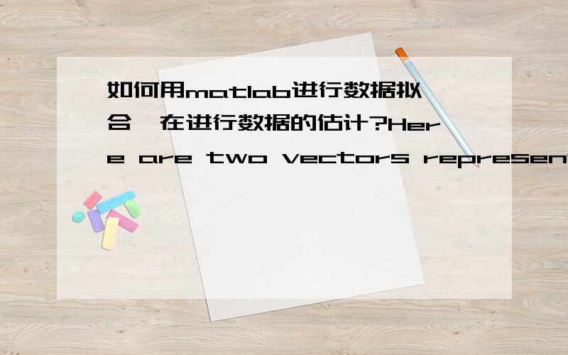 如何用matlab进行数据拟合,在进行数据的估计?Here are two vectors representing the census years from 1810 to 1900 and the corresponding population of a certain country in millions of people:1810 到 1900 年每隔10年人口如下[74.87