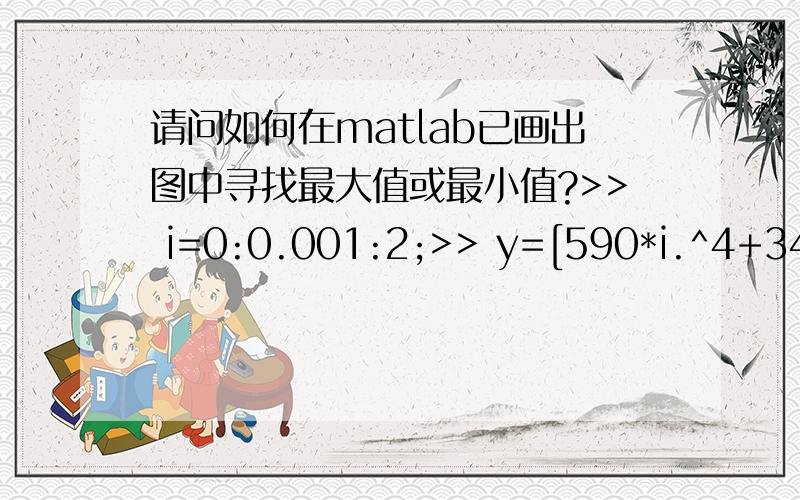 请问如何在matlab已画出图中寻找最大值或最小值?>> i=0:0.001:2;>> y=[590*i.^4+34*i.^2+1]./[8*(35*i.^3+i)];>> plot(y);就是这个图