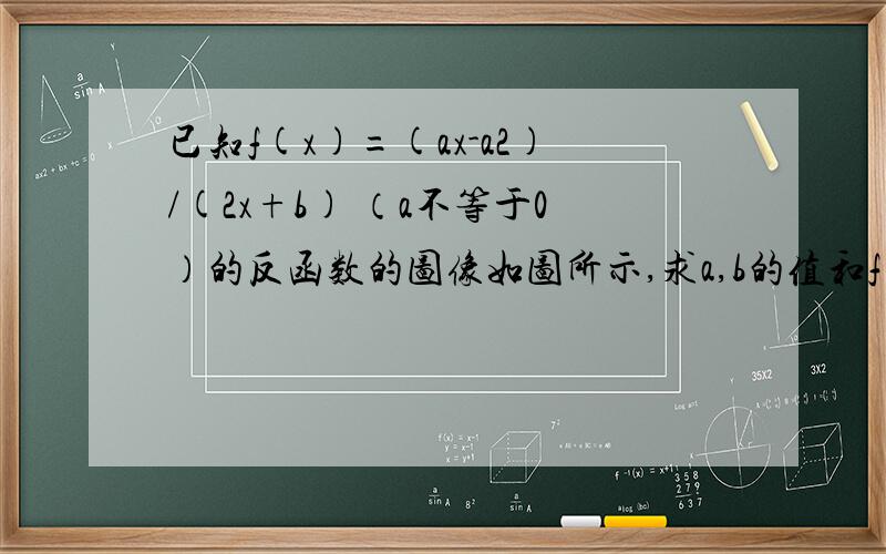 已知f(x)=(ax-a2)/(2x+b) （a不等于0）的反函数的图像如图所示,求a,b的值和f(x)的反函数的解析式