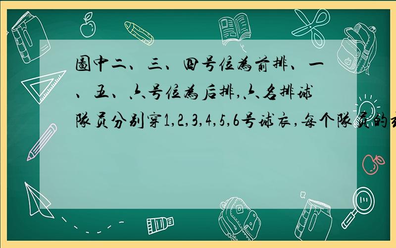 图中二、三、四号位为前排、一、五、六号位为后排,六名排球队员分别穿1,2,3,4,5,6号球衣,每个队员的站位号与他们的球衣号都不相同.一、四号位站主攻；二、五号位站二传；三、六号位站