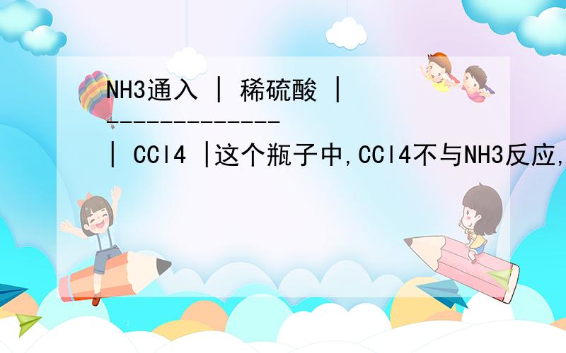 NH3通入 | 稀硫酸 | ------------- | CCl4 |这个瓶子中,CCl4不与NH3反应,为什么就不倒吸?倒吸量少忽略么?