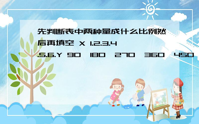 先判断表中两种量成什么比例然后再填空 X 1.2.3.4.5.6.Y 90、180、270、360、450、 表中的X和Y成【 】比例