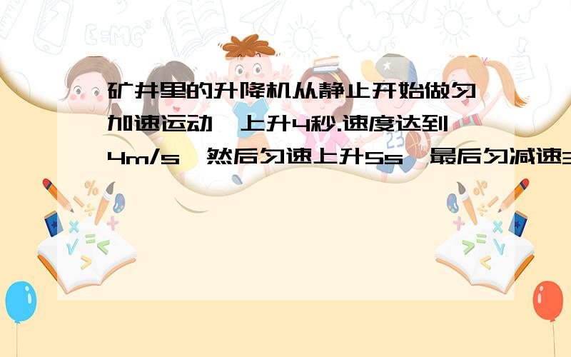 矿井里的升降机从静止开始做匀加速运动,上升4秒.速度达到4m/s,然后匀速上升5s,最后匀减速3s,在井口停下.求：（1）升降机在匀加速阶段和匀减速阶段的加速度各是多少?（2）升降机在整个过