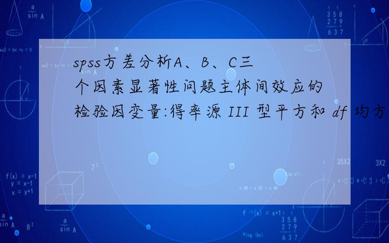 spss方差分析A、B、C三个因素显著性问题主体间效应的检验因变量:得率源 III 型平方和 df 均方 F Sig.校正模型 3.861a 6 .643 7.065 .129截距 180.186 1 180.186 1978.374 .001A .937 2 .469 5.144 .163B .611 2 .306 3.357 .2