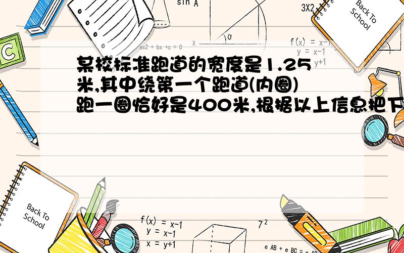 某校标准跑道的宽度是1.25米,其中绕第一个跑道(内圈)跑一圈恰好是400米,根据以上信息把下表填完整：跑道 1 2 …… n …… 8全长（米） 400 （ ） （ ） （ ） （ ） 454.95我不会画表格……所以