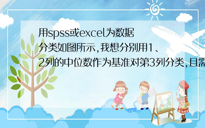 用spss或excel为数据分类如图所示,我想分别用1、2列的中位数作为基准对第3列分类,且需要置信水平检验（1）大于第1列中位数的分成一类,小于第1列中位数的分成一类（2）大于第2列中位数的