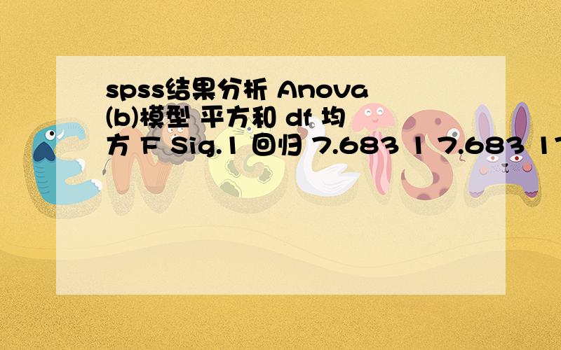 spss结果分析 Anova(b)模型 平方和 df 均方 F Sig.1 回归 7.683 1 7.683 170.302 .000a残差 .632 14 .045 总计 8.315 15 a.预测变量:(常量),LNFDI.b.因变量:LNGDP系数(a)非标准化系数 标准系数模型 B 标准 误差 试用版