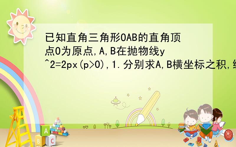 已知直角三角形OAB的直角顶点O为原点,A,B在抛物线y^2=2px(p>0),1.分别求A,B横坐标之积,纵坐标之积 2.直线AB是否过一个顶点、有请求出定点3 .求原点O在线段AB上的射影M的轨迹方程 这个没回答