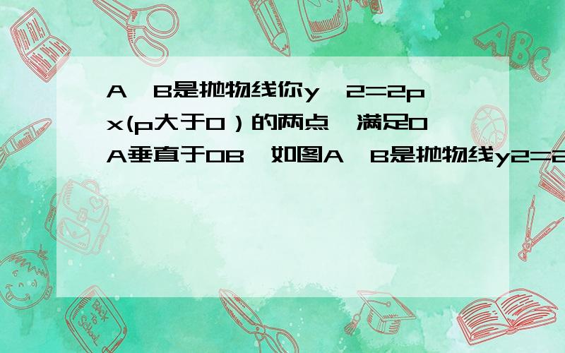 A,B是抛物线你y^2=2px(p大于0）的两点,满足OA垂直于OB,如图A、B是抛物线y2=2px（p＞0）上的两点,满足OA