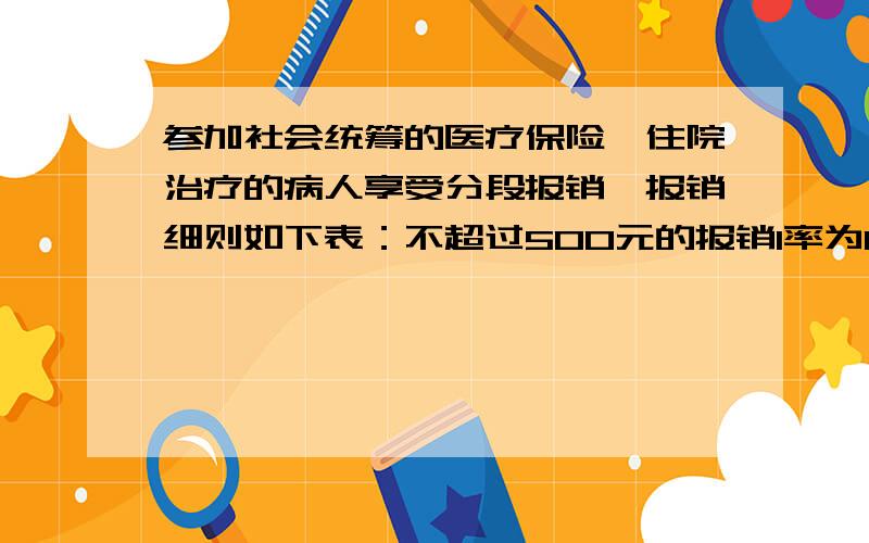 参加社会统筹的医疗保险,住院治疗的病人享受分段报销,报销细则如下表：不超过500元的报销l率为0,超过500到1000元的部分报销率为60%,超过1000到3000元的部分报销率为80%,问某人住院治疗后,得