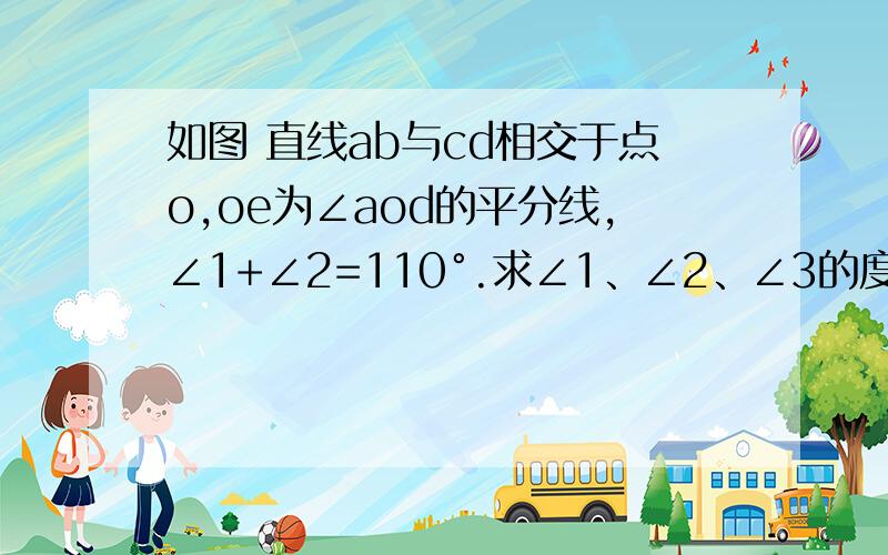 如图 直线ab与cd相交于点o,oe为∠aod的平分线,∠1+∠2=110°.求∠1、∠2、∠3的度数.图中M改为E