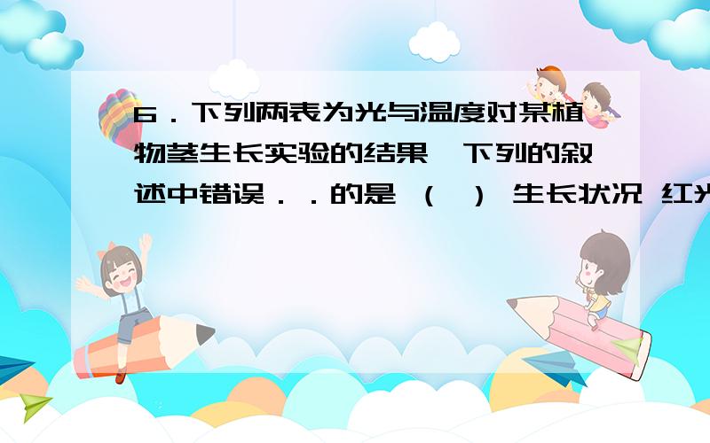 6．下列两表为光与温度对某植物茎生长实验的结果,下列的叙述中错误．．的是 （ ） 生长状况 红光 远红光 茎长度 60.2cm 98.1cm 茎节数 20.5节 21.0节 茎长度 夜温（15小时） 7℃ 17℃ 26℃ 日温