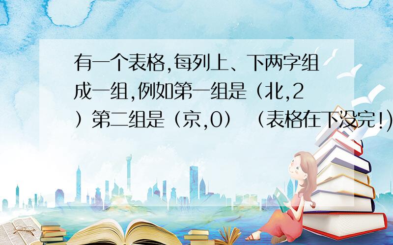 有一个表格,每列上、下两字组成一组,例如第一组是（北,2）第二组是（京,0） （表格在下没完!)北京欢迎你北京欢迎你北京欢...2 0 0 8 8 8 2 0 0 8 8 8 2 ...第2008组是什么?