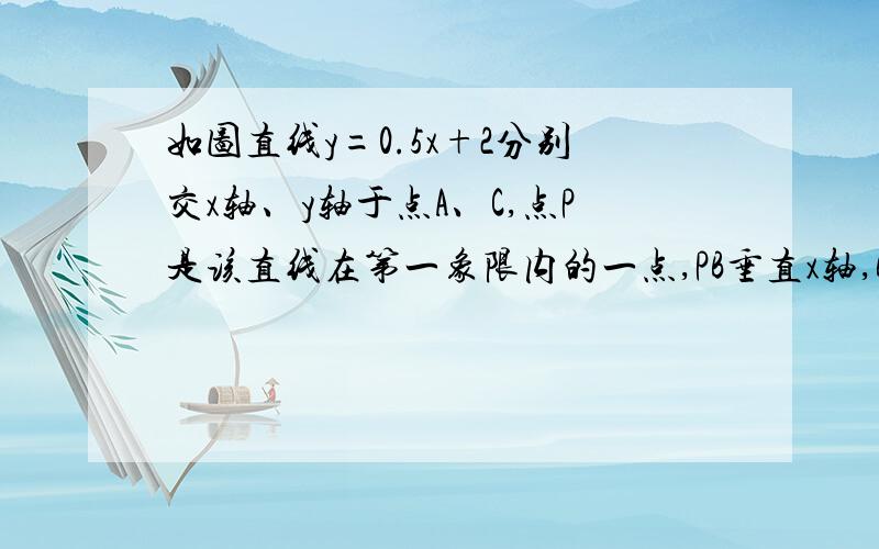 如图直线y=0.5x+2分别交x轴、y轴于点A、C,点P是该直线在第一象限内的一点,PB垂直x轴,B为垂足,S△ABP=9,求点P的坐标.设点R与点P在同一反比例函数的图像上,且点R在直线PB的右侧,做RT⊥X轴,T为垂足