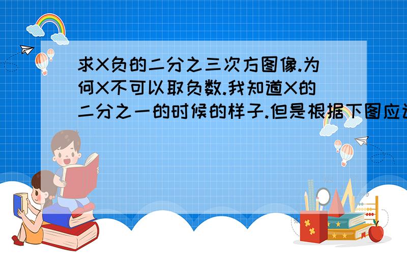 求X负的二分之三次方图像.为何X不可以取负数.我知道X的二分之一的时候的样子.但是根据下图应该不是这样的啊