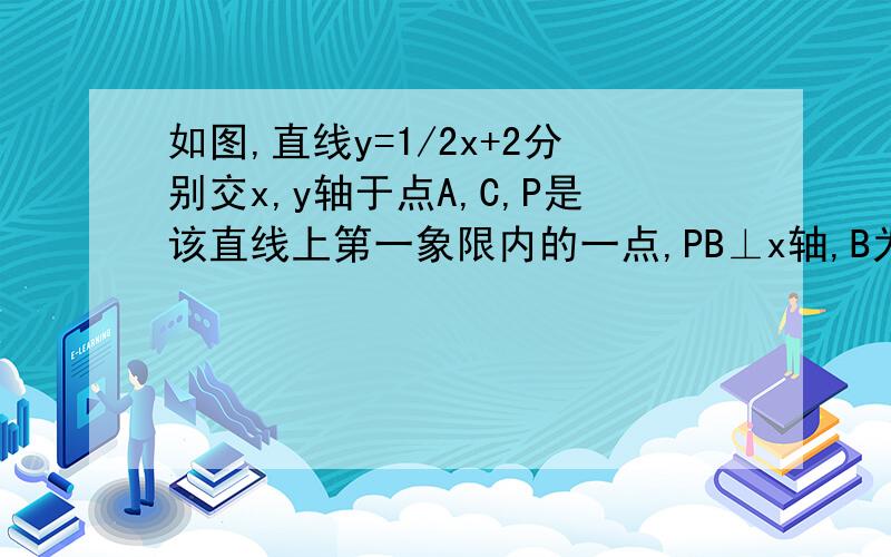 如图,直线y=1/2x+2分别交x,y轴于点A,C,P是该直线上第一象限内的一点,PB⊥x轴,B为垂足,S△ABP=9,P(2,3设点M与点P在同一个反比例函数的图像上,且点M在直线PB右侧,过M作MN⊥x轴,N为垂足,当△BMN与△AOC