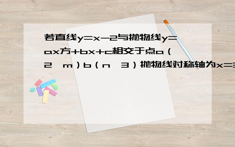 若直线y=x-2与抛物线y=ax方+bx+c相交于点a（2,m）b（n,3）抛物线对称轴为x=3求抛物线的解析式