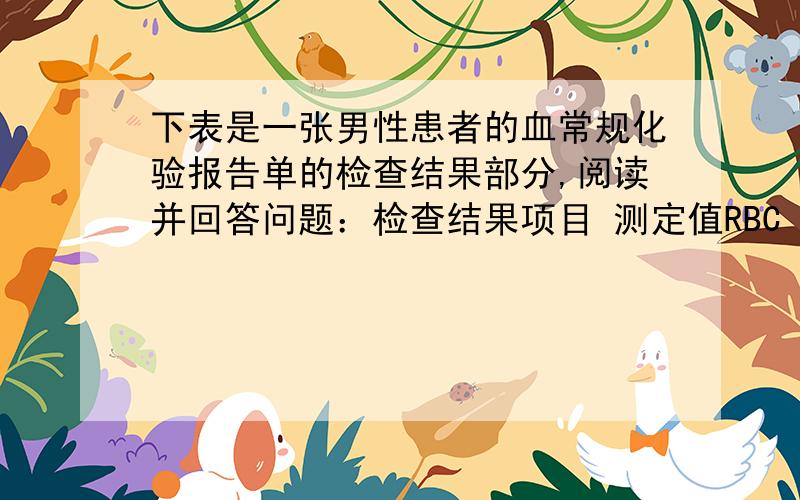 下表是一张男性患者的血常规化验报告单的检查结果部分,阅读并回答问题：检查结果项目 测定值RBC 3.1*10^12/LWBC 6.2*10^9/LHGB 127g/LPLT 140*10^9/L（1）、红细胞的数量是_____,白细胞的数量是______,血