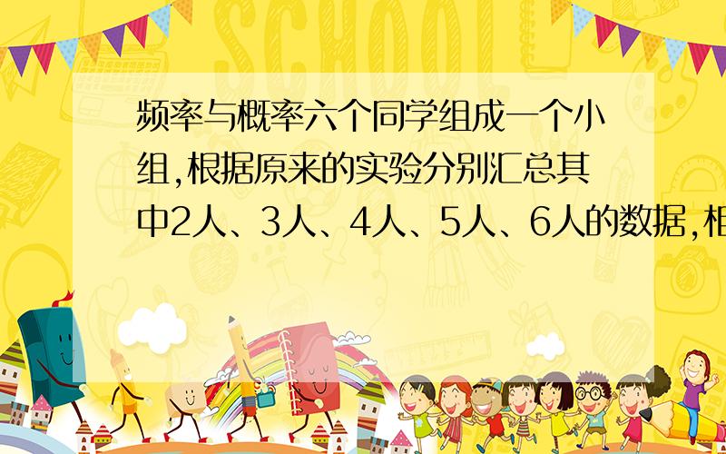 频率与概率六个同学组成一个小组,根据原来的实验分别汇总其中2人、3人、4人、5人、6人的数据,相应得到实验60次、90次、120次、150次、180次时两张牌的牌面数字和等于2的频率,并绘制相应的