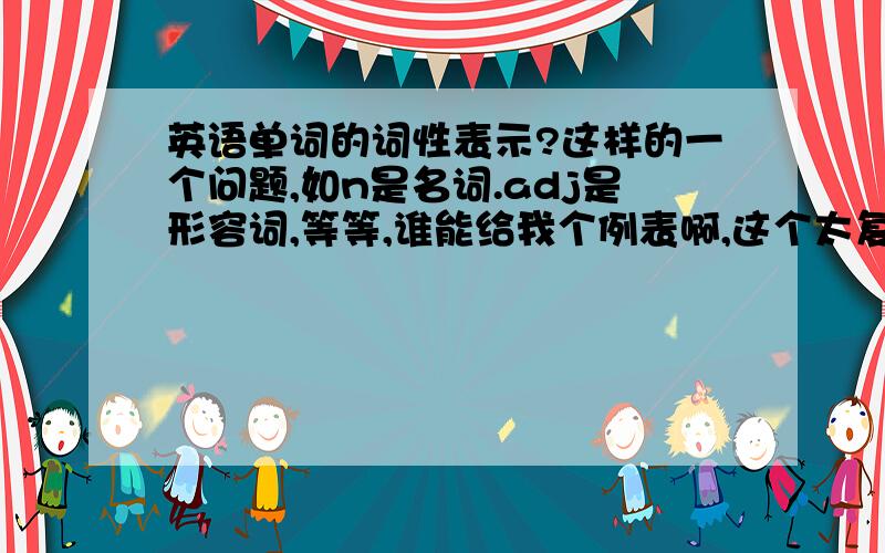 英语单词的词性表示?这样的一个问题,如n是名词.adj是形容词,等等,谁能给我个例表啊,这个太复杂了,,,但还是要谢谢你,