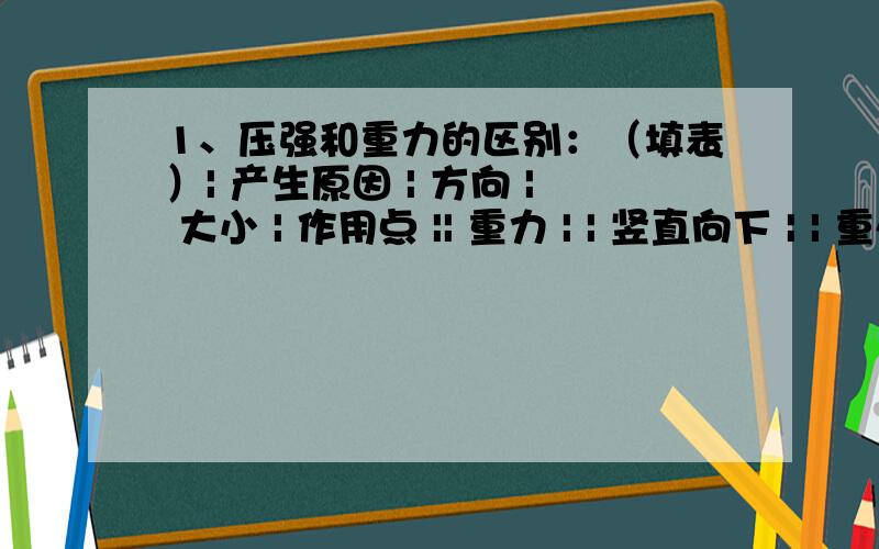 1、压强和重力的区别：（填表）| 产生原因 | 方向 | 大小 | 作用点 || 重力 | | 竖直向下 | | 重心 || 压力 | 按触且有挤 | | 由施力物体决定 | |2、8N/m^2=___________Pa,其物理意义是：_____________________