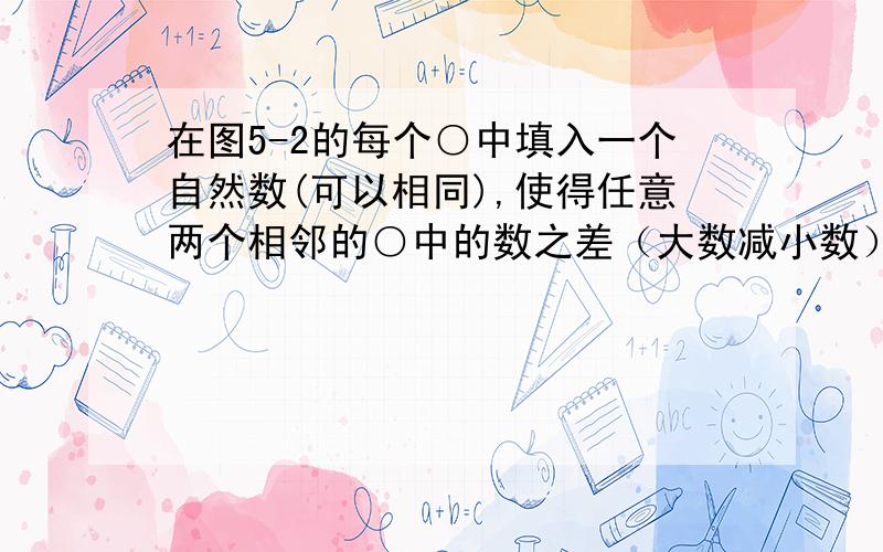 在图5-2的每个○中填入一个自然数(可以相同),使得任意两个相邻的○中的数之差（大数减小数）恰好等于它们之间所标的数.能否办到?为什么?