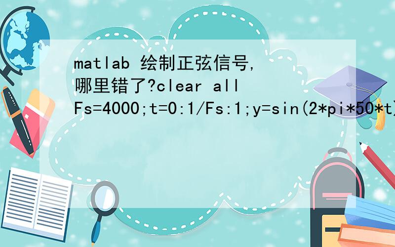 matlab 绘制正弦信号,哪里错了?clear allFs=4000;t=0:1/Fs:1;y=sin(2*pi*50*t);figure(1);plot(t,y);