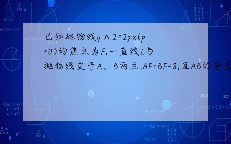 已知抛物线y∧2=2px(p>0)的焦点为F,一直线L与抛物线交于A、B两点,AF+BF=8,且AB的垂直平分线恒过定点S（6,0）,求抛物线方程