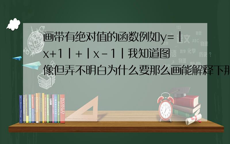 画带有绝对值的函数例如y=|x+1|+|x-1|我知道图像但弄不明白为什么要那么画能解释下那么画的原因么