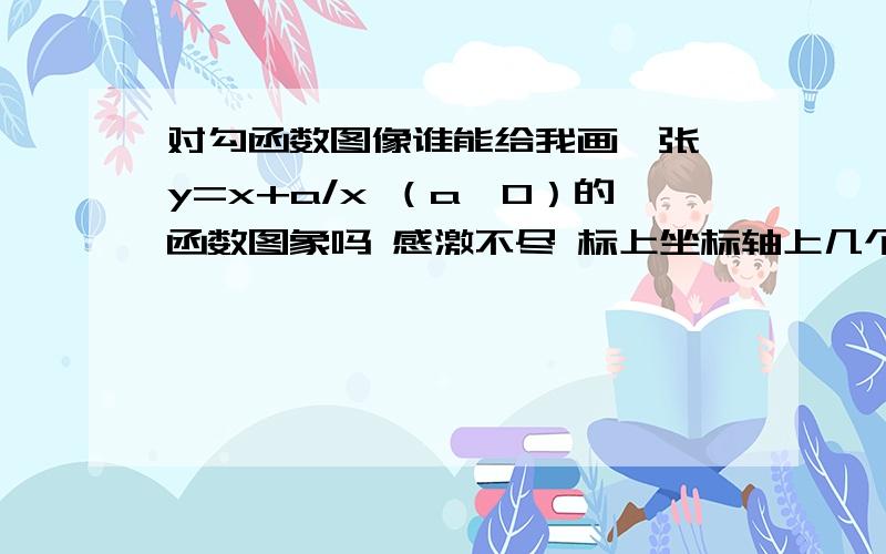 对勾函数图像谁能给我画一张 y=x+a/x （a>0）的函数图象吗 感激不尽 标上坐标轴上几个关键点