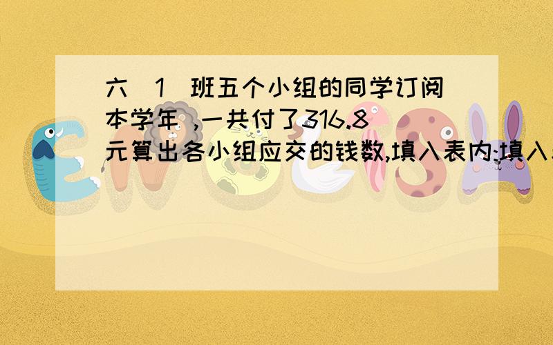 六(1)班五个小组的同学订阅本学年 ,一共付了316.8元算出各小组应交的钱数,填入表内:填入表内 份数 金额 第一组 4份 第二组 5份 第三组 4份 第四组 3份 第五组 6份 思考题