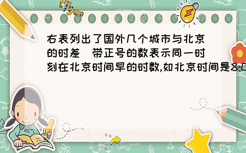 右表列出了国外几个城市与北京的时差（带正号的数表示同一时刻在北京时间早的时数,如北京时间是8:008:00,则东京时间为9:00）（1）如果现在的北京时间是7:00,那么现在的纽约时间是多少?（2