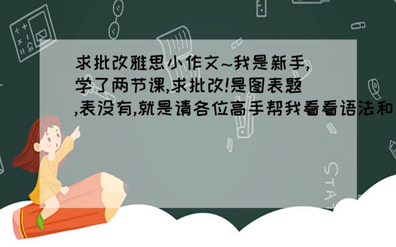 求批改雅思小作文~我是新手,学了两节课,求批改!是图表题,表没有,就是请各位高手帮我看看语法和用词什么的~The pie chart describes students' spending on different things,such as rent,food,school fees,entertainmen