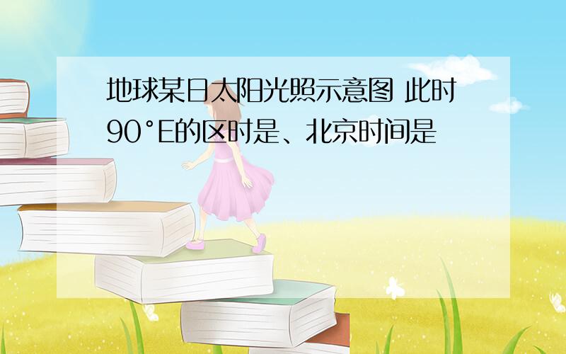 地球某日太阳光照示意图 此时90°E的区时是、北京时间是