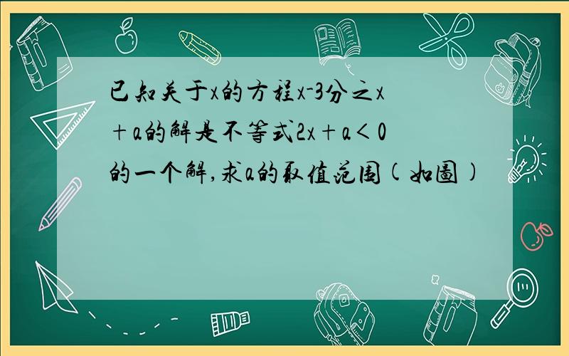 已知关于x的方程x-3分之x+a的解是不等式2x+a＜0的一个解,求a的取值范围(如图)