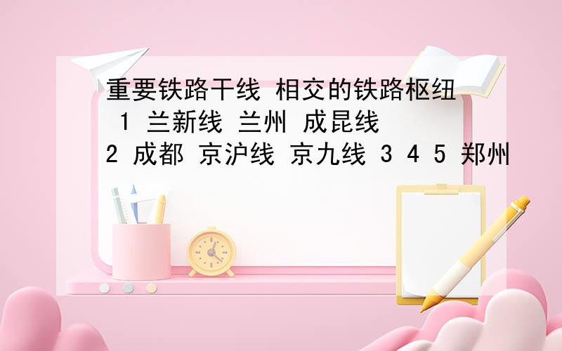 重要铁路干线 相交的铁路枢纽 1 兰新线 兰州 成昆线 2 成都 京沪线 京九线 3 4 5 郑州                      重要铁路干线   相交的铁路枢纽1                     兰新线                    兰州成昆线