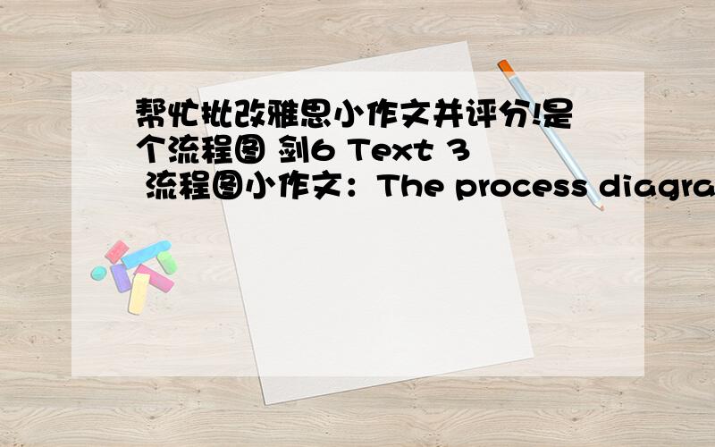 帮忙批改雅思小作文并评分!是个流程图 剑6 Text 3 流程图小作文：The process diagram illustrates in four stages about the life cycle of the silkworm and five states about how silk clothes are produced.According to the first diagr